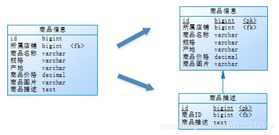 [外链图片转存失败,源站可能有防盗链机制,建议将图片保存下来直接上传(img-nVmVjrPV-1624866964272)(img\wps8.png)]