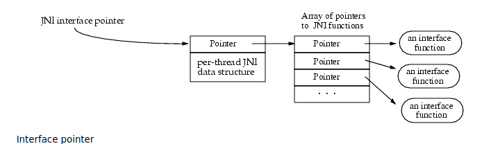 JNI summary - Programmer Sought