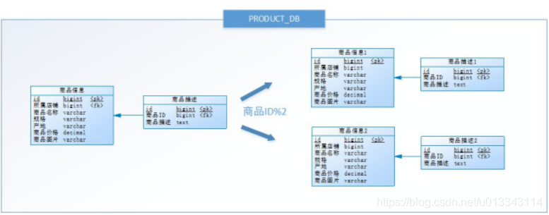 [外链图片转存失败,源站可能有防盗链机制,建议将图片保存下来直接上传(img-p35kbpMS-1624866964278)(img\wps18.png)]