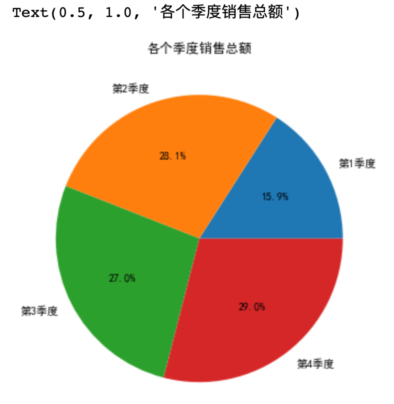折线图和饼图