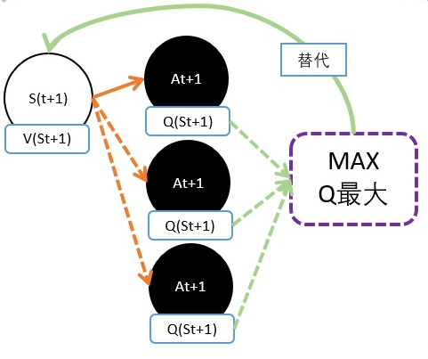 强化学习算法(一)qlearning_q学习回报折扣率_unicornh!