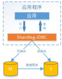 [外链图片转存失败,源站可能有防盗链机制,建议将图片保存下来直接上传(img-Ildcme3l-1624866964293)(img\wps109.png)]