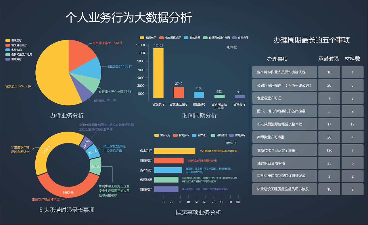 领导让我整理上个季度的销售额