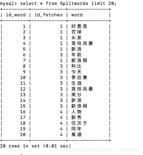 如图是教学中的结果，仅供参考