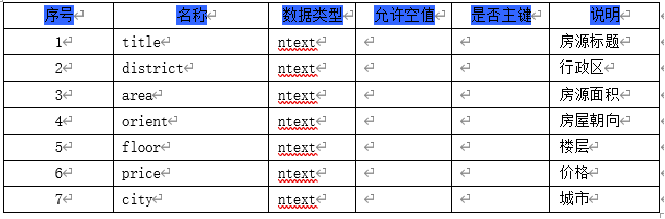 租房信息表结构