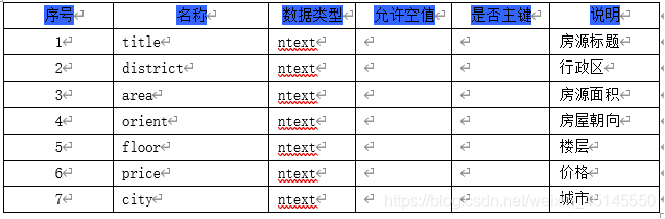 租房信息表结构