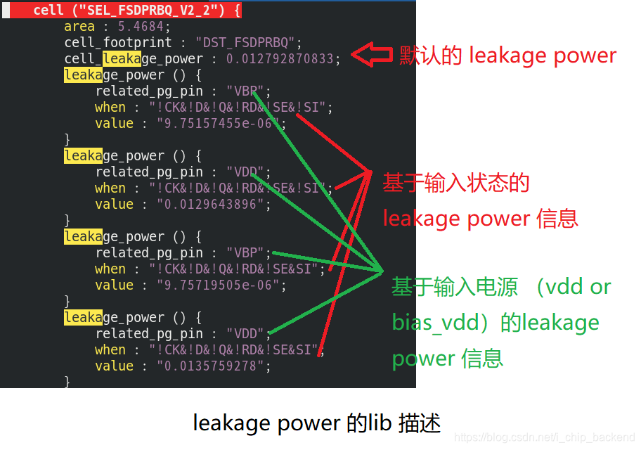 leakage power的lib描述