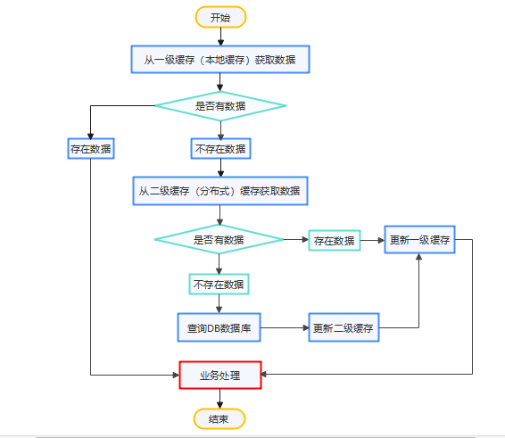 有趣的小知识（三）提升网站速度的秘诀：掌握缓存基础，让你的网站秒开