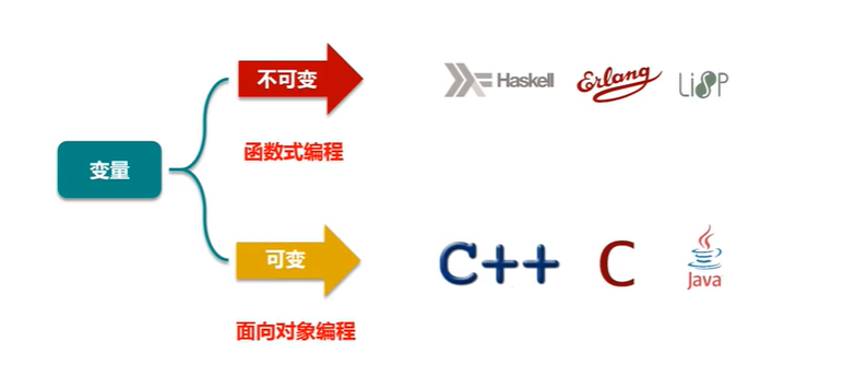 spark编程基础--scala基础知识2.2.