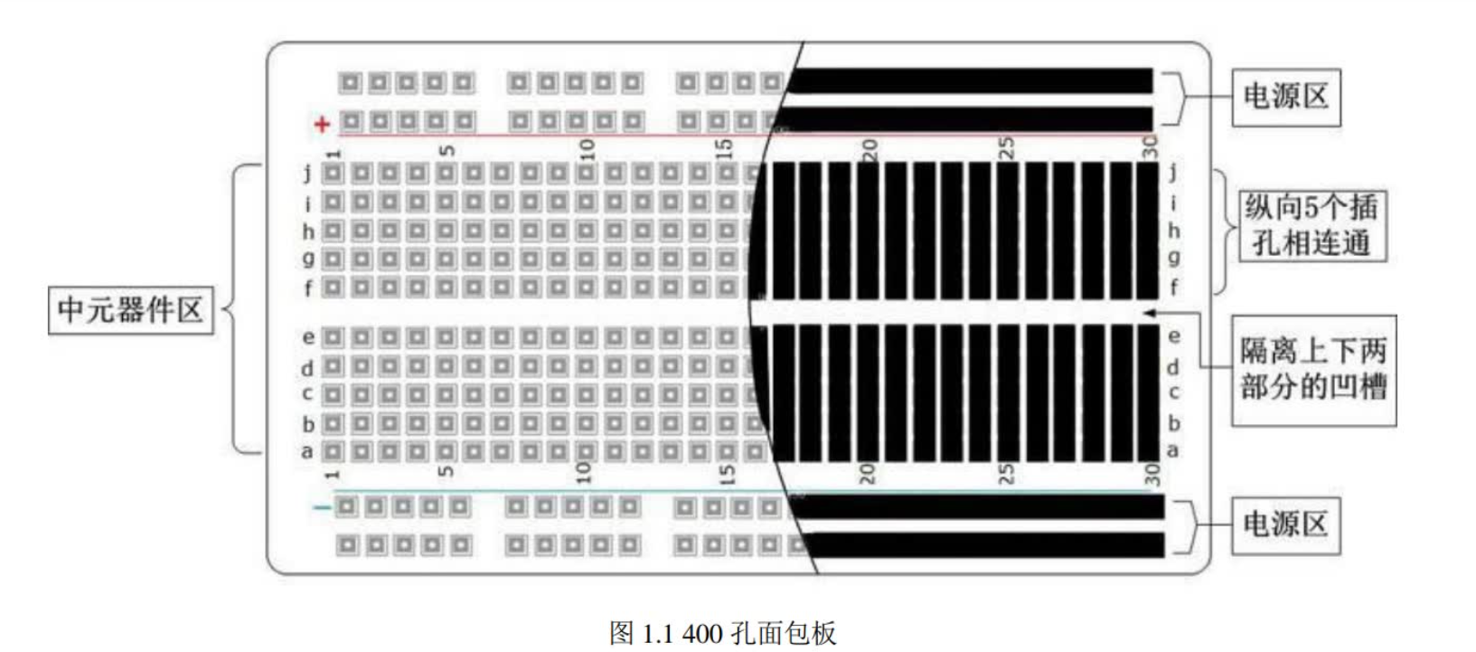 以400孔面包板为例