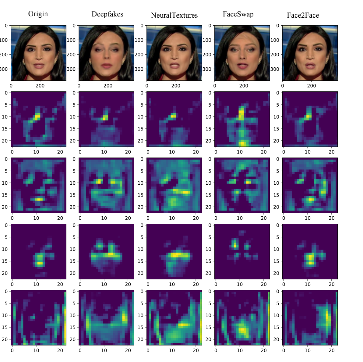 论文阅读《Multi-attentional Deepfake Detection》-CSDN博客