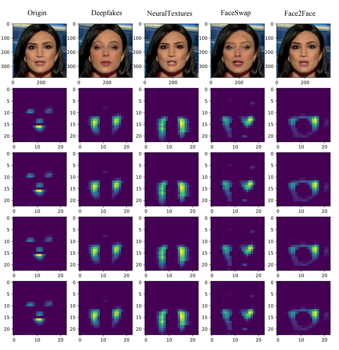 论文阅读《Multi-attentional Deepfake Detection》-CSDN博客