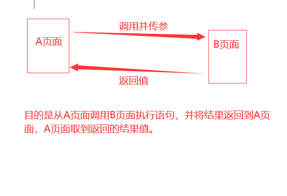 Webbuilder取值记录