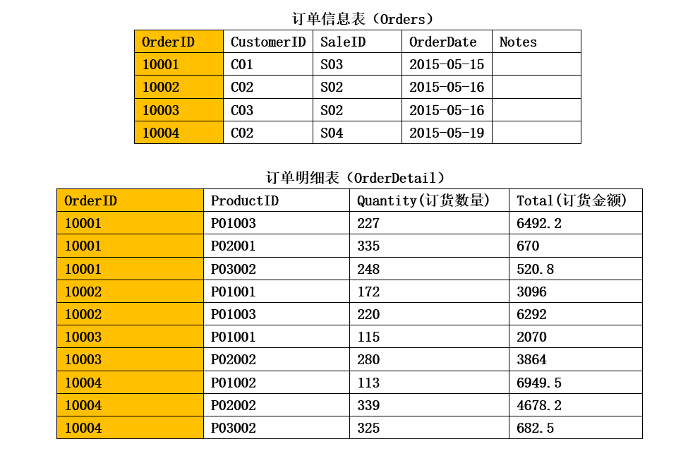 sql-server-csdn