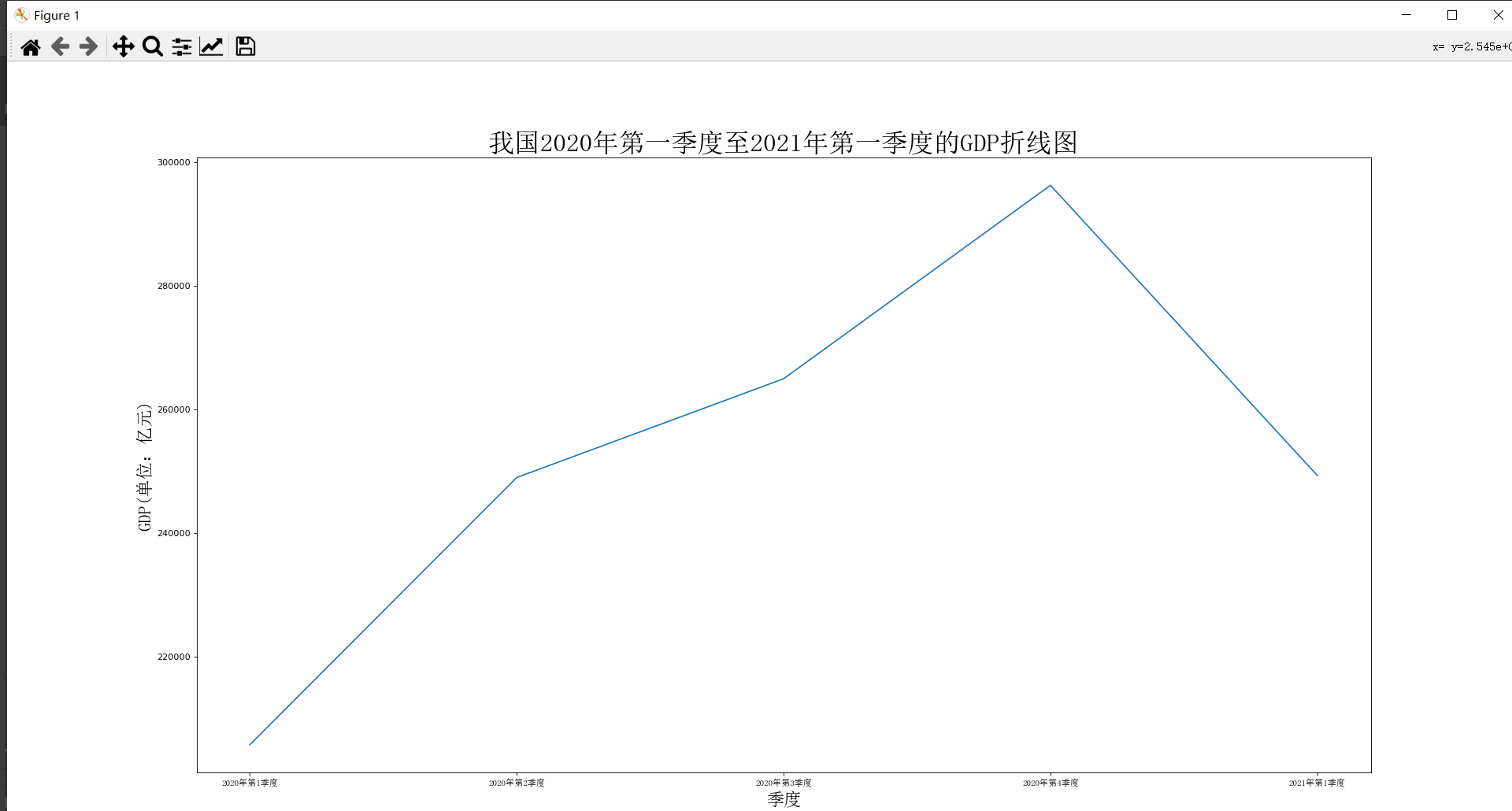 python与数据可视化:使用matplotlib绘制折线图_matplotllib数据可视化实战 绘制折线图实战-CSDN博客