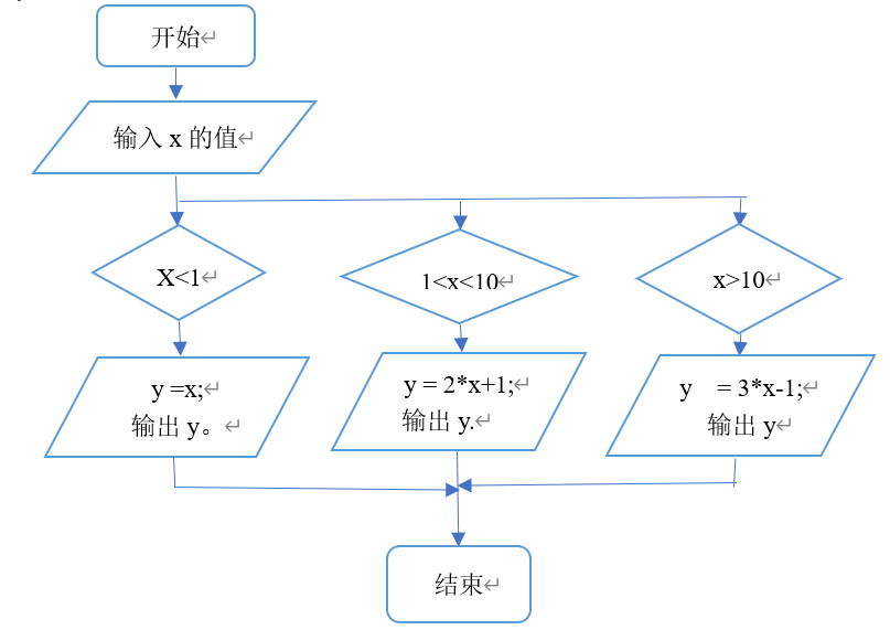c语言选择结构的程序设计