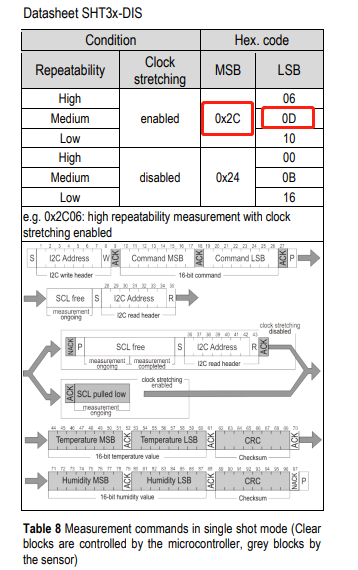 sht30起始发送
