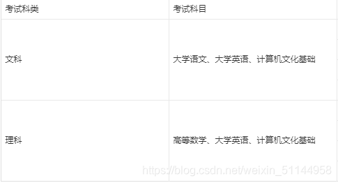 提示：这里可以添加本文要记录的大概内容：例如：随着人工智能的不断发展，机器学习这门技术也越来越重要，很多人都开启了学习机器学习，本文就介绍了机器学习的基础内容。