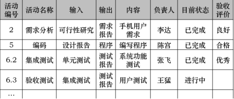 软件项目管理期末