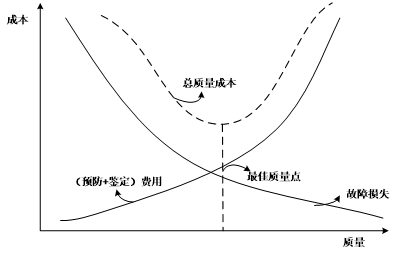 软件项目管理期末