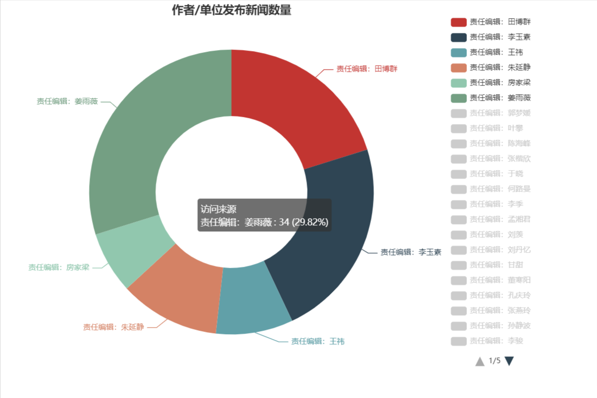 [外链图片转存失败,源站可能有防盗链机制,建议将图片保存下来直接上传(img-DzdyQ6HW-1624876811390)(D:\大二工作\web\web编程期末作业\期末项目.assets\image-20210606172809295.png)]
