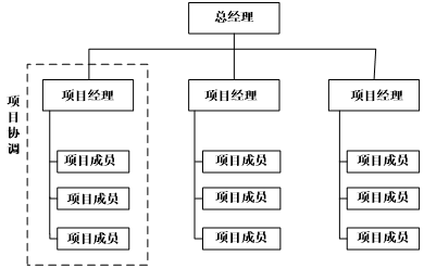 软件项目管理期末