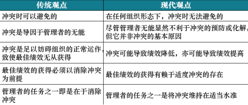 软件项目管理期末