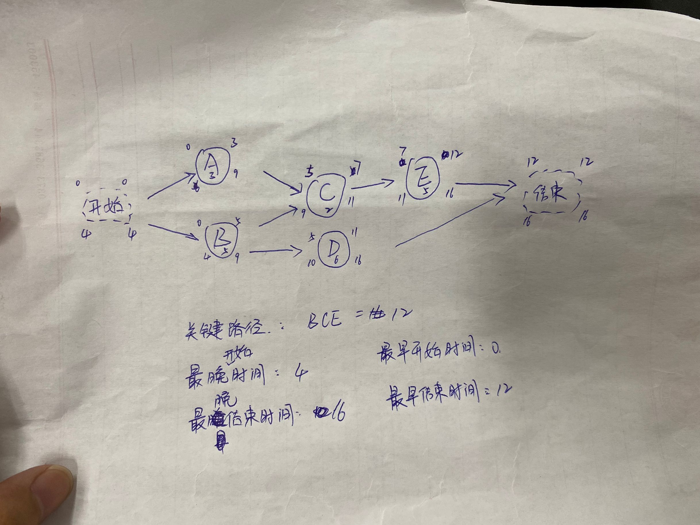 软件项目管理期末