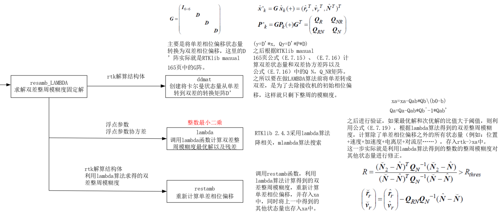 RTKLIB学习总结（九）RTK算法详解