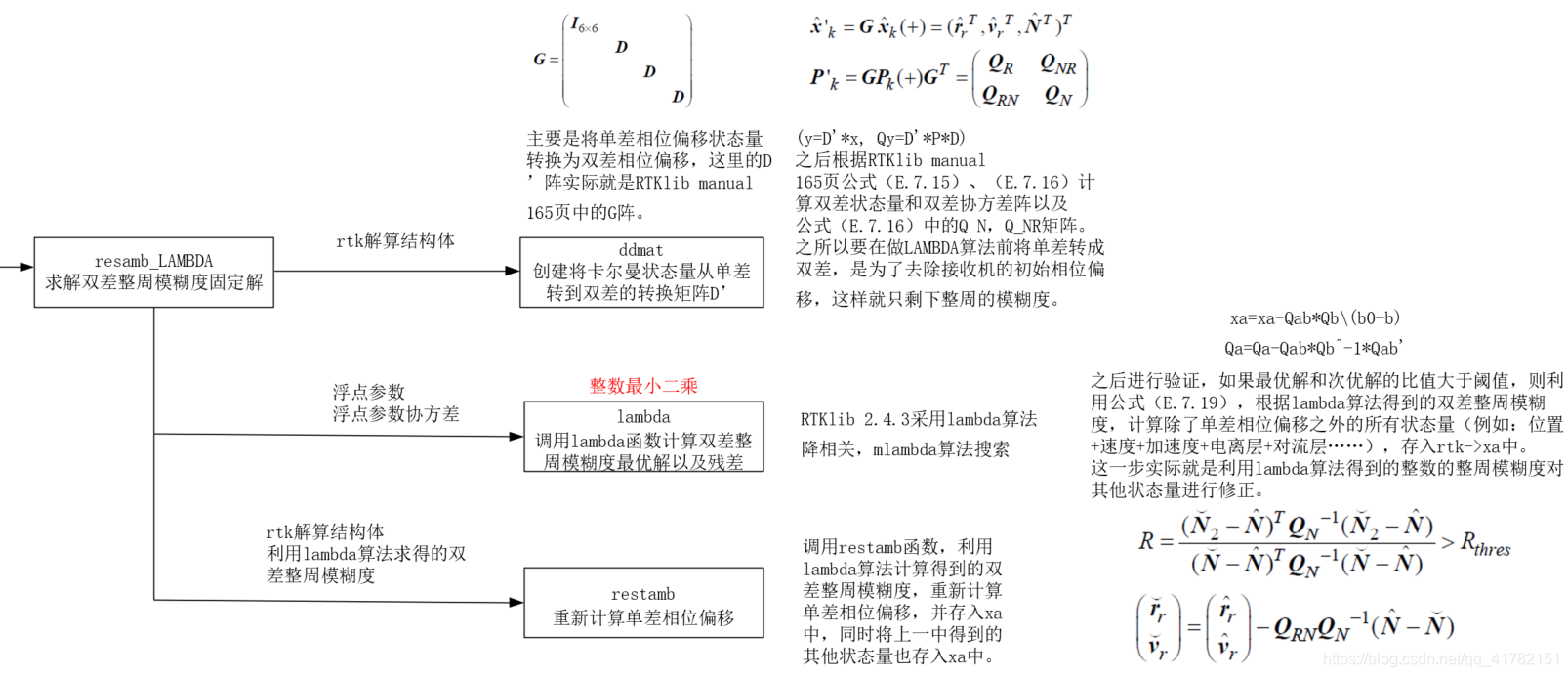RTKLIB学习总结(九)RTK算法详解