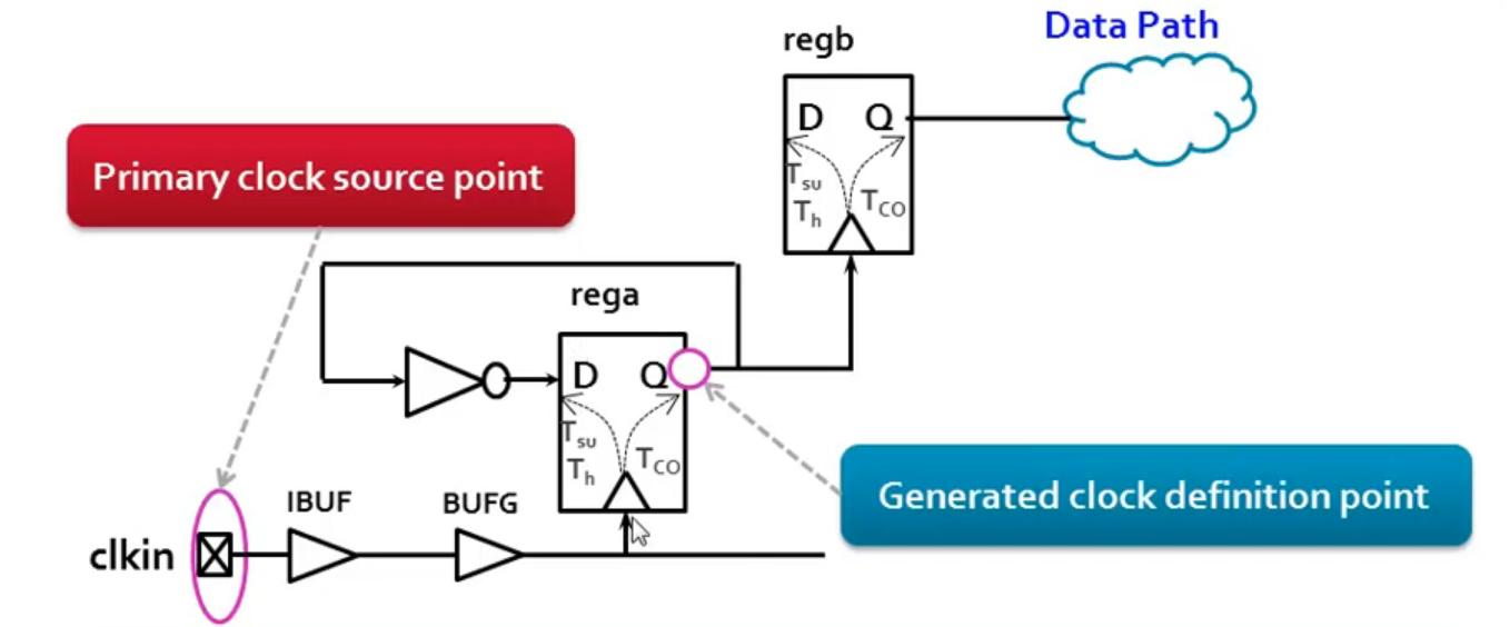 vivado时序约束CSDN博客
