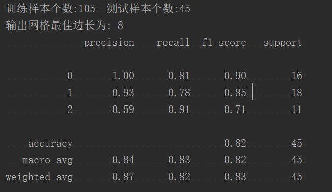IRIS data classification based on SOM algorithm - Programmer Sought