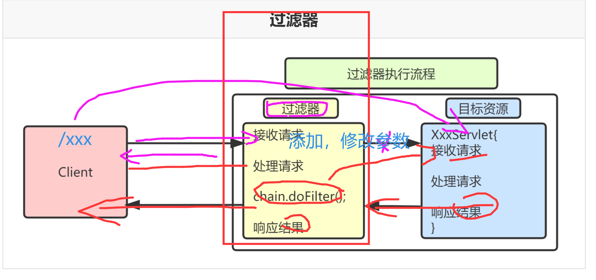 什么是过滤器？拦截器和过滤器有何区别？