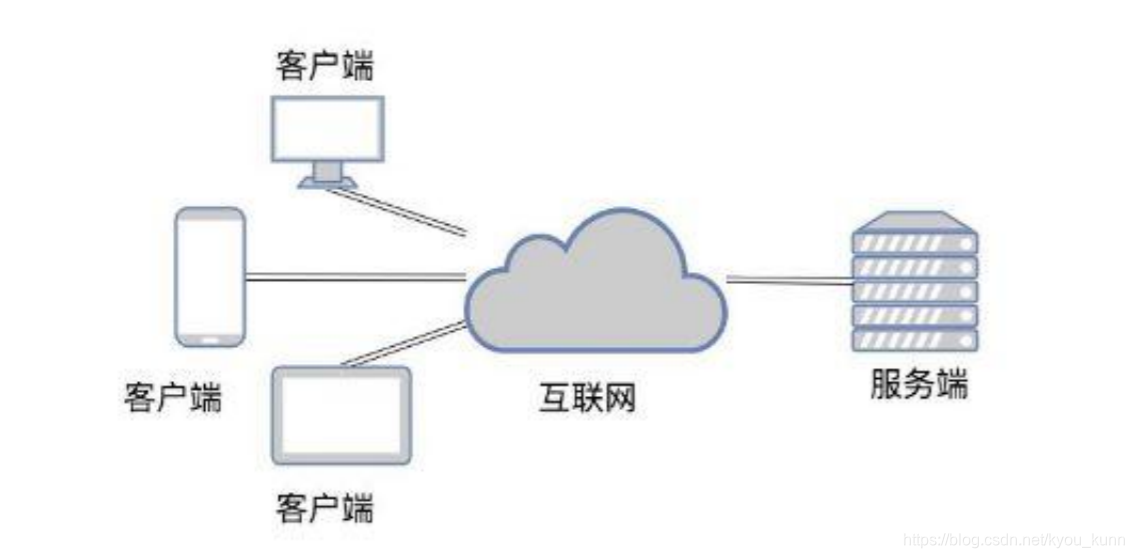 6_网络