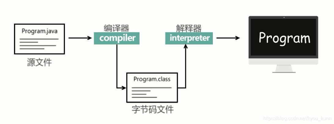 4_Java程序运行过程