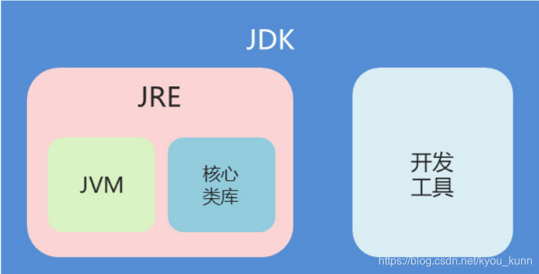 5_JDK_JRE_JVM关系