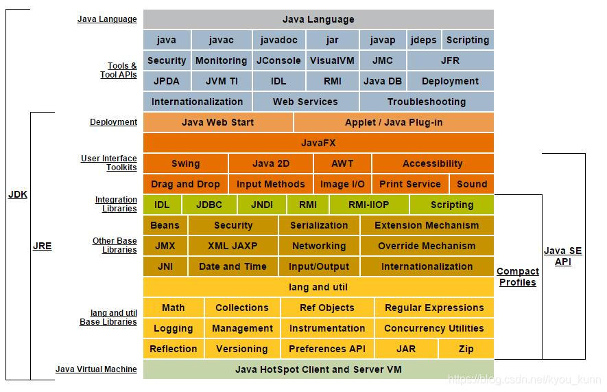 6_Java8.0_platform