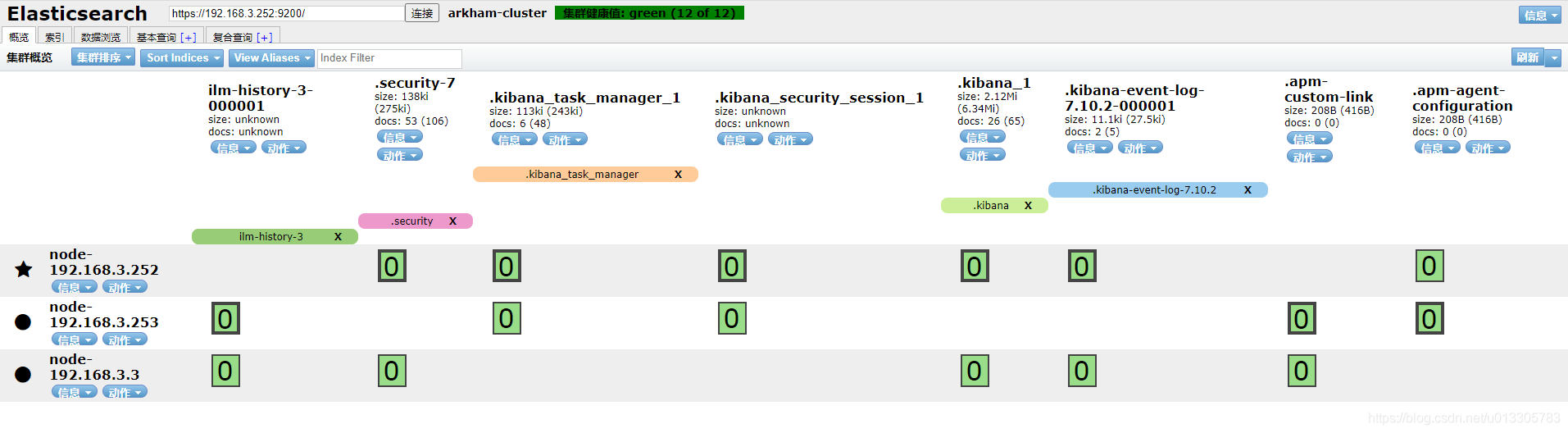 elasticsearch-head