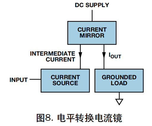 如何设计恒流源输出电路？