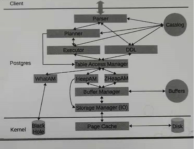 postgresql-tableam-table-access-method-default-table-access-method