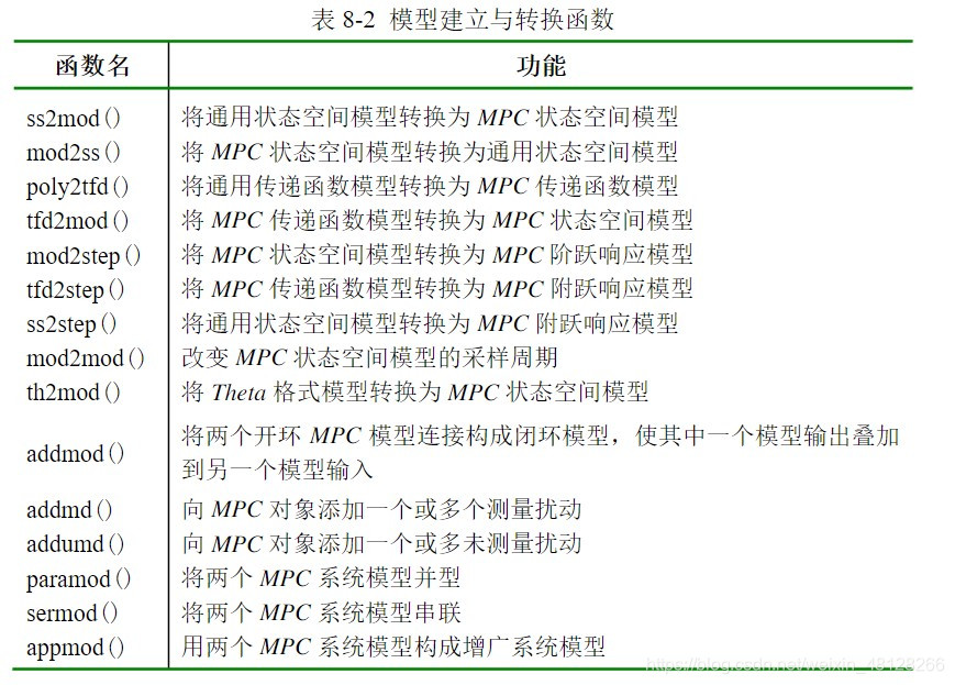 模型建立与转换函数