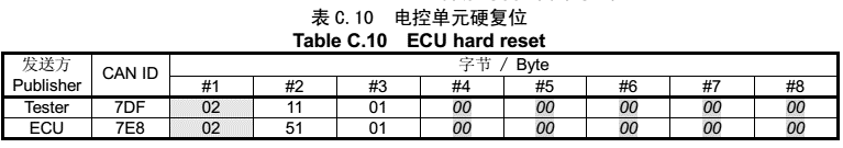 基于UDS协议的Bootloader