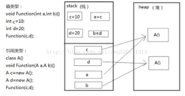 通学智能合约系列（十九）--memory与storage