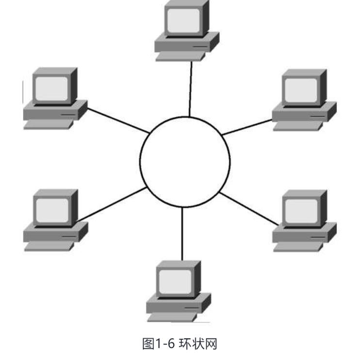 计算机网络的拓扑结构_计算机网络网状结构由什么链接-csdn博客