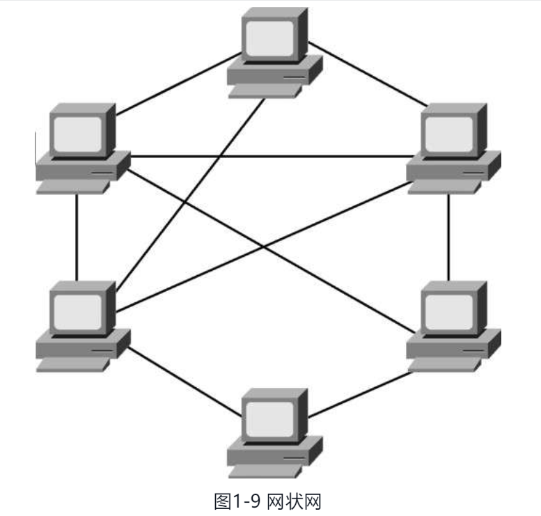 5网状拓扑结构