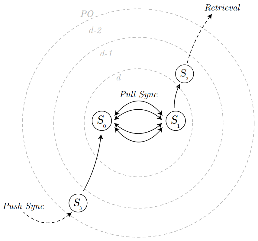swarm主网3swarm的白皮书精简版