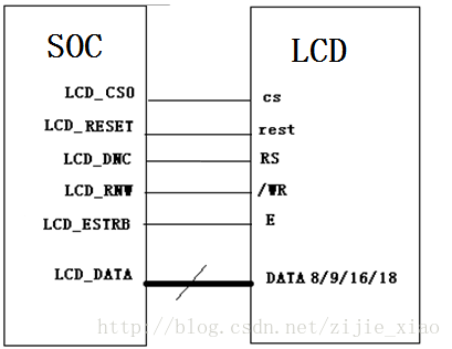 Mcu接口方式 8080 6800接口 与rgb接口主要的区别 Xuhao0258的博客 程序员宝宝 程序员宝宝