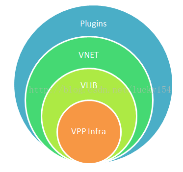 vpp编程_vxr