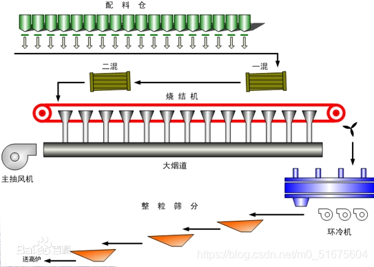 钢铁企业煤气系统动态预测与优化调配研究-宋军