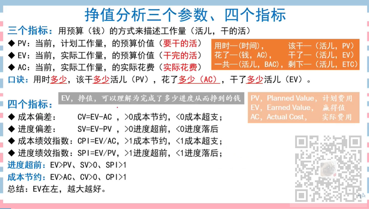 信息系统项目管理师-计算题专题(二)成本类计算